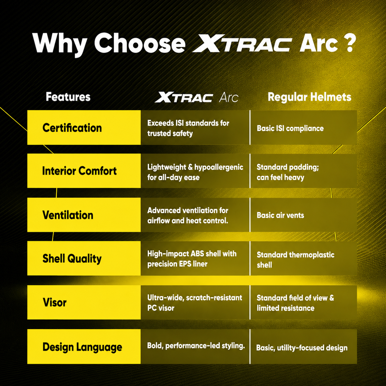 Xtrac Arc Full Face Graphic Helmet | ISI Certified | Lightweight Design, Quick Release Chin Strap